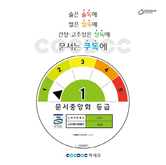 와이즈허브시스템즈 제공.